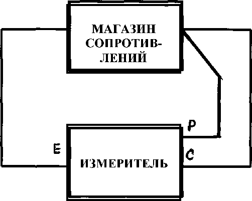Инструкция. Измерители сопротивления заземления аналоговые 4102A, 6017, 6018 фирмы Kyotitsu Electrical Instruments Works, Ltd., Япония. ОЕИ Аналитика