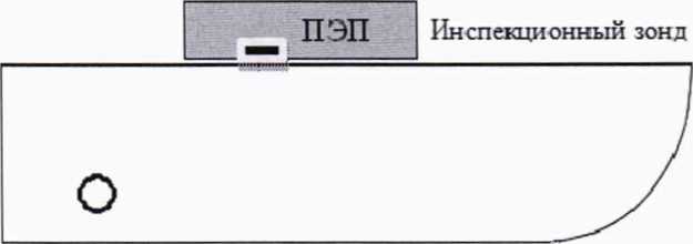 Методика поверки. Установка ультразвукового контроля полых осей колесных пар SHUTTLE R. ОЕИ Аналитика