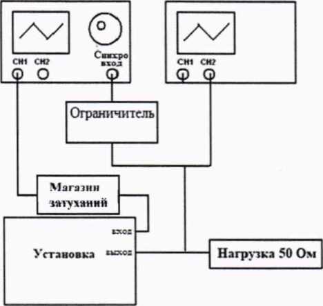 Методика поверки. Установка ультразвукового контроля полых осей колесных пар SHUTTLE R. ОЕИ Аналитика