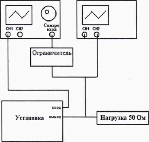 Методика поверки. Установка ультразвукового контроля полых осей колесных пар SHUTTLE R. ОЕИ Аналитика