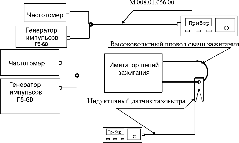 Методика поверки. Газоанализаторы многокомпонентные