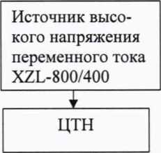 Методика поверки. Трансформаторы тока цифровые ЦТТ. ОЕИ Аналитика