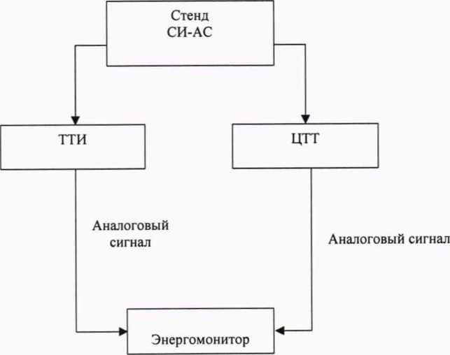 Методика поверки. Трансформаторы тока цифровые ЦТТ. ОЕИ Аналитика