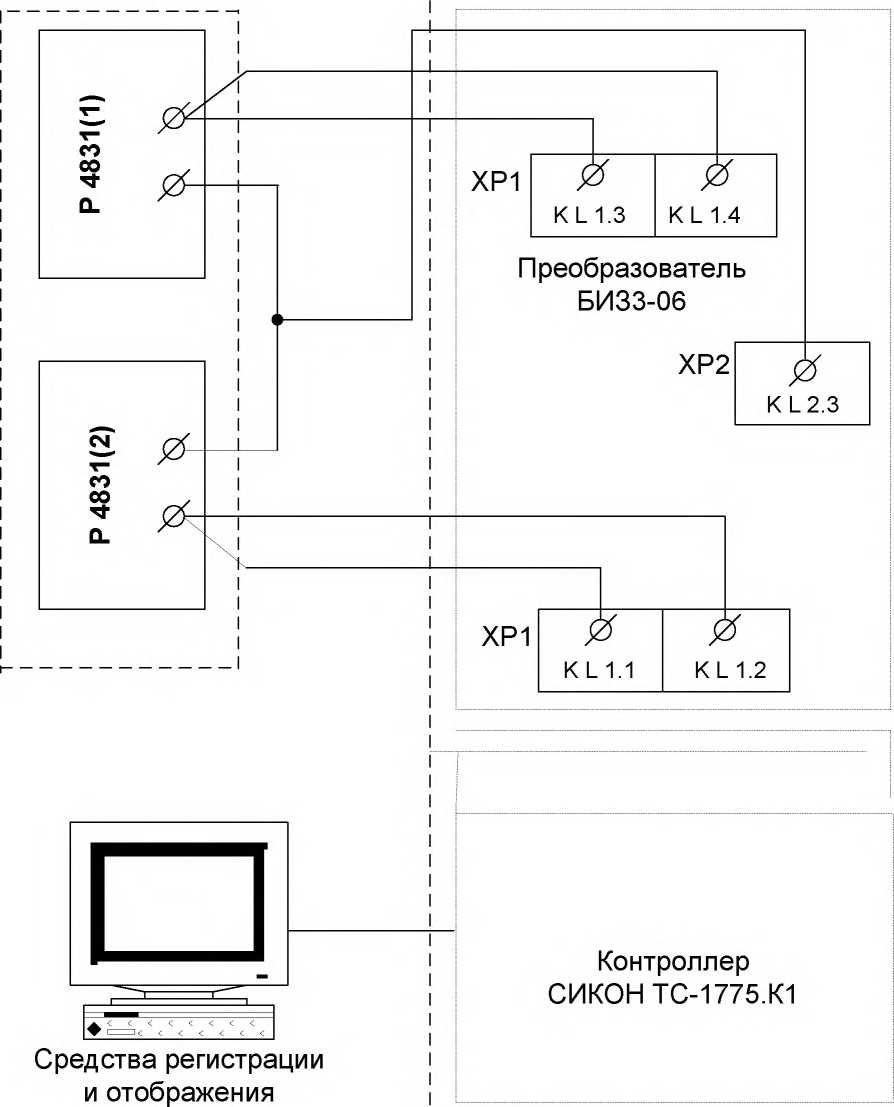 Методика поверки. Каналы измерительные (электрическая часть) единичного экземпляра комплекса стендовых систем КСС контроля, управления и аварийной защиты изделия (ИУС-И2, ИУС-ЭГС2, САЗ-2) на испытательной станции ФКП «НИЦ РКП». ОЕИ Аналитика