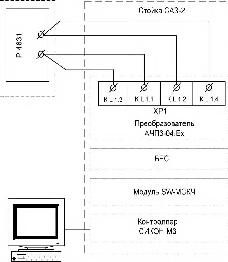 Методика поверки. Каналы измерительные (электрическая часть) единичного экземпляра комплекса стендовых систем КСС контроля, управления и аварийной защиты изделия (ИУС-И2, ИУС-ЭГС2, САЗ-2) на испытательной станции ФКП «НИЦ РКП». ОЕИ Аналитика
