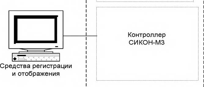 Методика поверки. Каналы измерительные (электрическая часть) единичного экземпляра комплекса стендовых систем КСС контроля, управления и аварийной защиты изделия (ИУС-И2, ИУС-ЭГС2, САЗ-2) на испытательной станции ФКП «НИЦ РКП». ОЕИ Аналитика