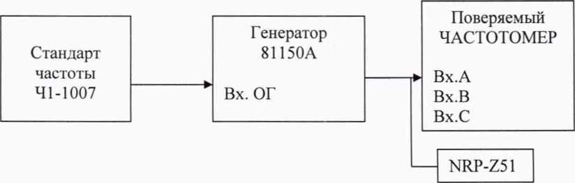 Методика поверки. ГСИ.Частотомеры электронно-счетные серий АКИП-5104, АКИП-5105, АКИП-5107, АКИП-5108. ОЕИ Аналитика
