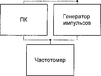 Методика поверки. ГСИ. БЛОКИ КОРРЕКЦИИ ОБЪЕМА ГАЗА «ФЛОУГАЗ». ОЕИ Аналитика