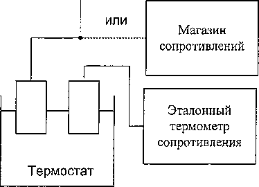 Методика поверки. ГСИ. БЛОКИ КОРРЕКЦИИ ОБЪЕМА ГАЗА «ФЛОУГАЗ». ОЕИ Аналитика