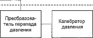 Методика поверки. ГСИ. БЛОКИ КОРРЕКЦИИ ОБЪЕМА ГАЗА «ФЛОУГАЗ». ОЕИ Аналитика