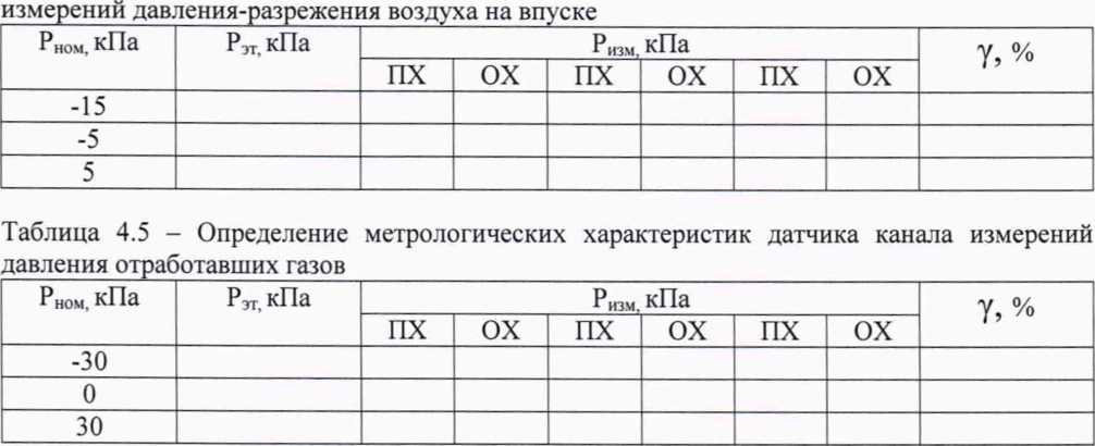 Методика поверки. Стенды для испытаний двигателей внутреннего сгорания с системой автоматизации PUMA Open ENGINE TESTING. ОЕИ Аналитика