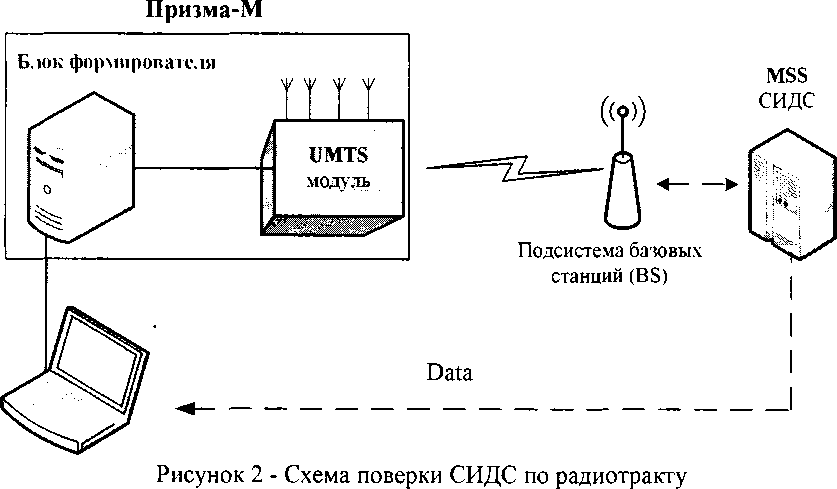 Методика поверки. СИСТЕМЫ ИЗМЕРЕНИЙ ДЛИТЕЛЬНОСТИ СОЕДИНЕНИЙ MSS15_Nokia. ОЕИ Аналитика
