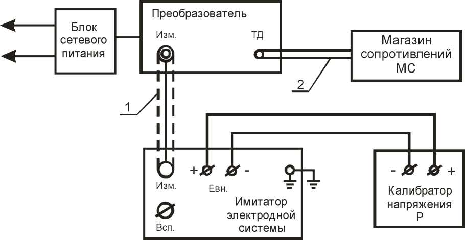 Методика поверки. рН-метр рН-150МИ Формуляр. ОЕИ Аналитика