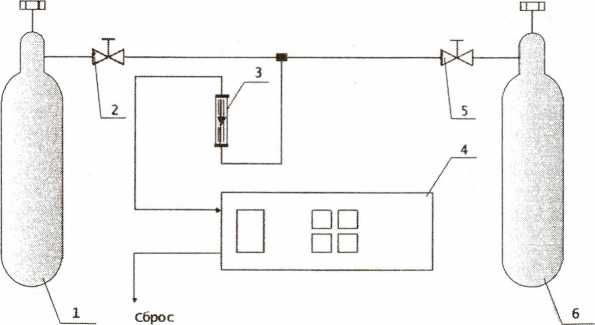 Методика поверки. ГСОЕИ. Газоанализаторы инфракрасные ПГА. ОЕИ Аналитика