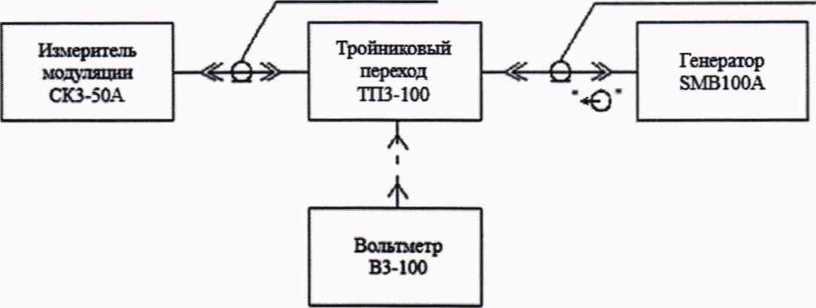 Методика поверки. Измеритель модуляции СКЗ-50А. ОЕИ Аналитика