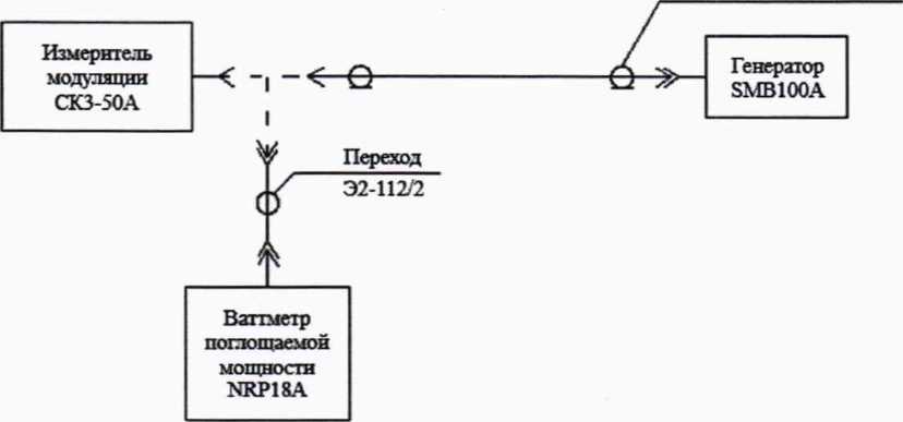 Методика поверки. Измеритель модуляции СКЗ-50А. ОЕИ Аналитика