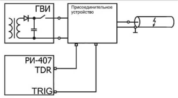 Методика поверки. РЕФЛЕКТОМЕТР ИМПУЛЬСНЫЙ РИ-407. ОЕИ Аналитика