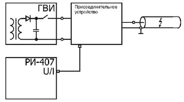 Методика поверки. РЕФЛЕКТОМЕТР ИМПУЛЬСНЫЙ РИ-407. ОЕИ Аналитика