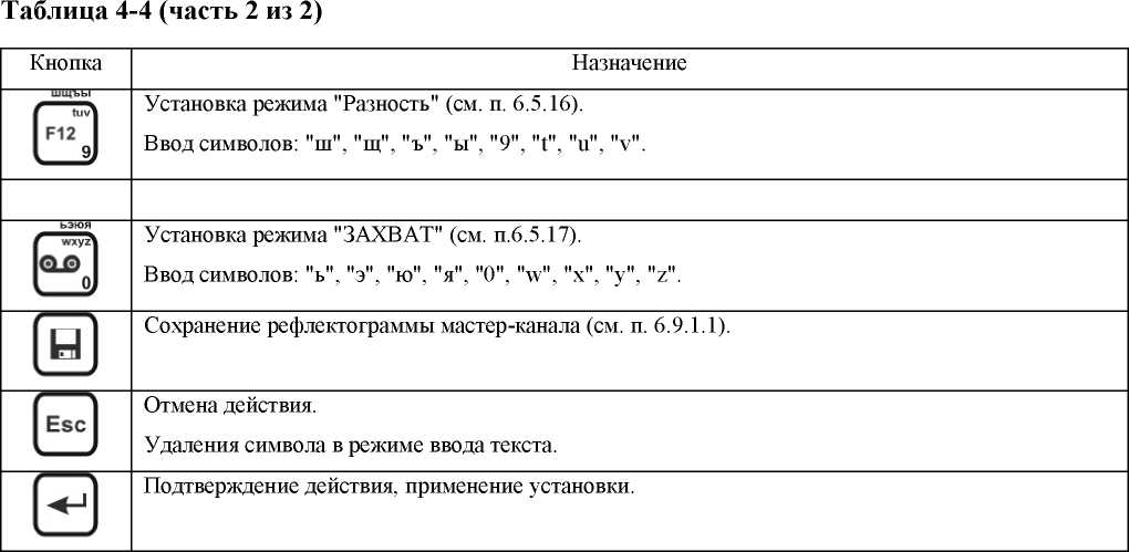 Методика поверки. РЕФЛЕКТОМЕТР ИМПУЛЬСНЫЙ РИ-407. ОЕИ Аналитика
