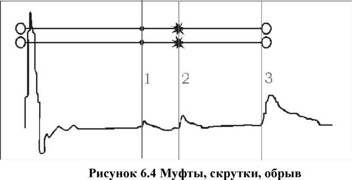 Методика поверки. РЕФЛЕКТОМЕТР ИМПУЛЬСНЫЙ РИ-407. ОЕИ Аналитика