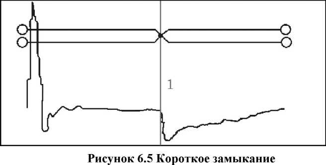 Методика поверки. РЕФЛЕКТОМЕТР ИМПУЛЬСНЫЙ РИ-407. ОЕИ Аналитика
