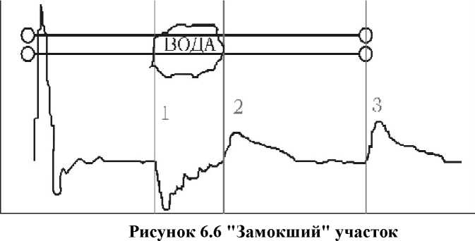 Методика поверки. РЕФЛЕКТОМЕТР ИМПУЛЬСНЫЙ РИ-407. ОЕИ Аналитика