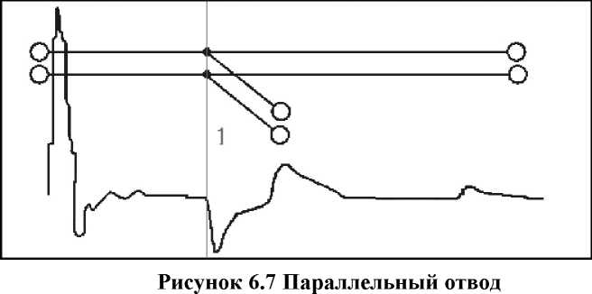 Методика поверки. РЕФЛЕКТОМЕТР ИМПУЛЬСНЫЙ РИ-407. ОЕИ Аналитика