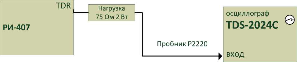 Методика поверки. РЕФЛЕКТОМЕТР ИМПУЛЬСНЫЙ РИ-407. ОЕИ Аналитика