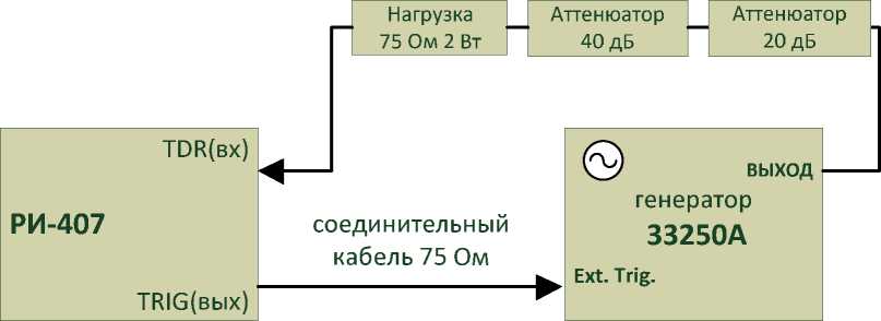 Методика поверки. РЕФЛЕКТОМЕТР ИМПУЛЬСНЫЙ РИ-407. ОЕИ Аналитика