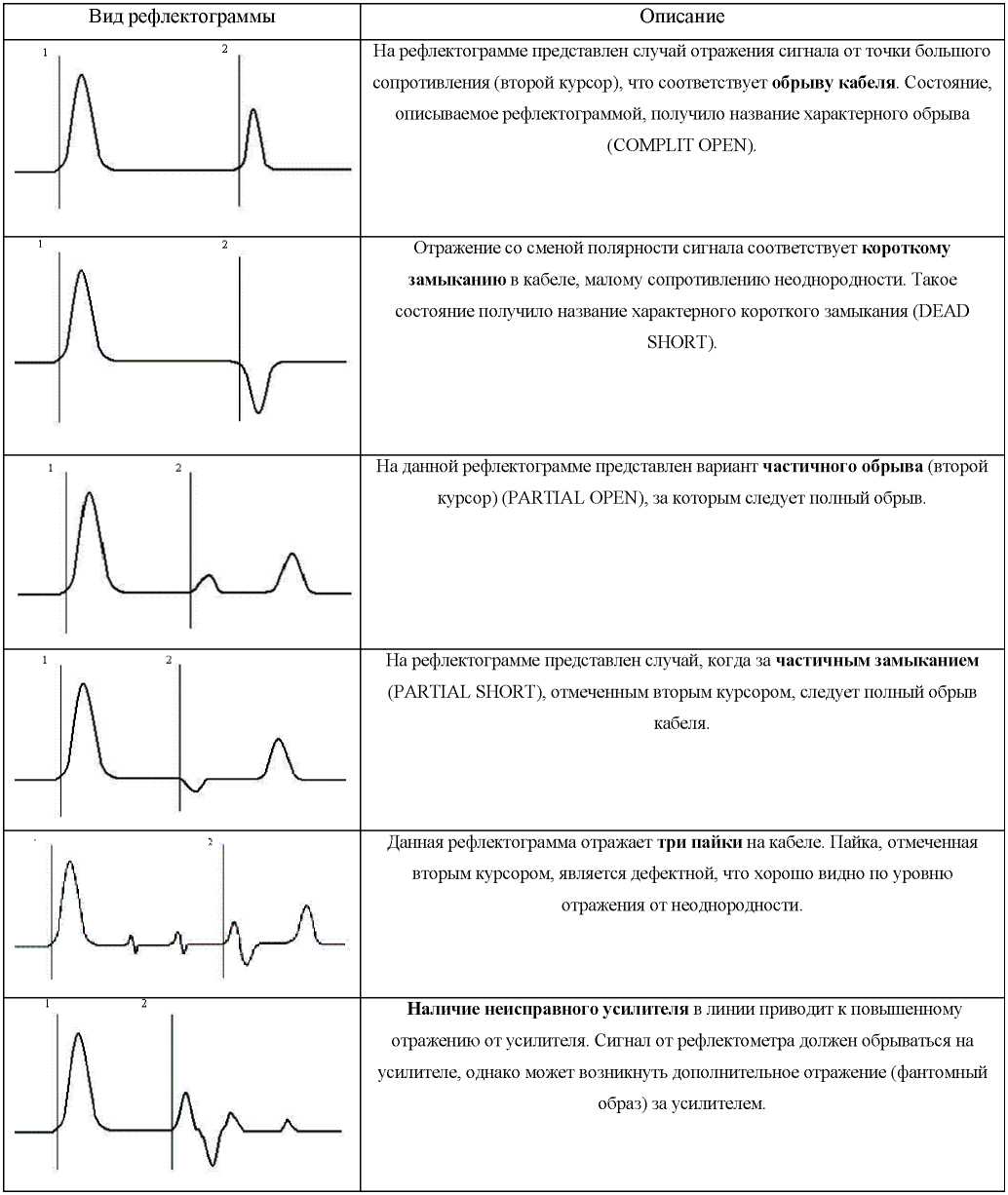 Методика поверки. РЕФЛЕКТОМЕТР ИМПУЛЬСНЫЙ РИ-407. ОЕИ Аналитика