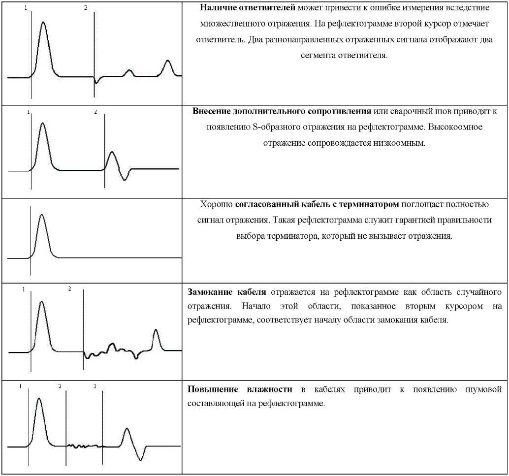 Методика поверки. РЕФЛЕКТОМЕТР ИМПУЛЬСНЫЙ РИ-407. ОЕИ Аналитика