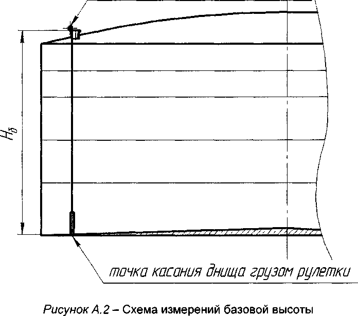 Инструкция. ИНСТРУКЦИЯ. ГСИ. Резервуары стальные вертикальные цилиндрические теплоизолированные PBC-10000, PBC-20000. МЕТОДИКА ПОВЕРКИ. ОЕИ Аналитика
