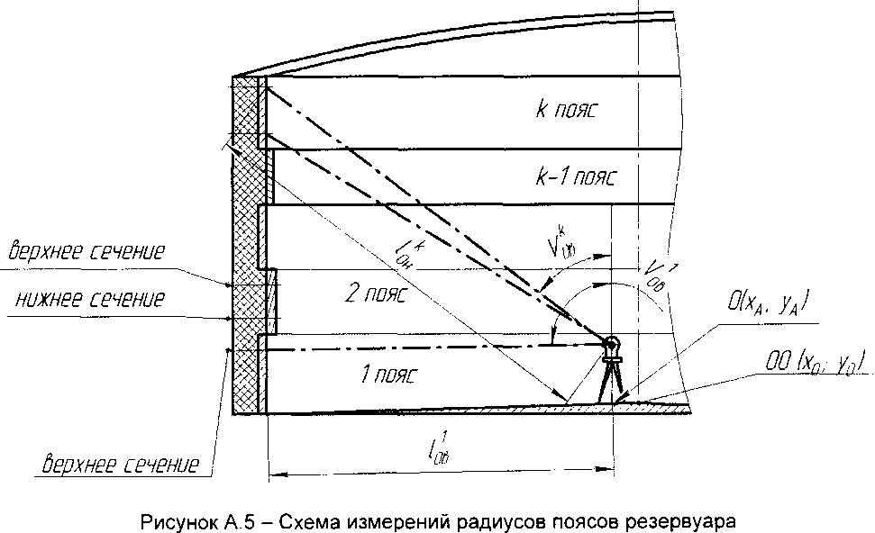 Инструкция. ИНСТРУКЦИЯ. ГСИ. Резервуары стальные вертикальные цилиндрические теплоизолированные PBC-10000, PBC-20000. МЕТОДИКА ПОВЕРКИ. ОЕИ Аналитика