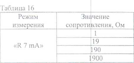 Методика поверки. ГСИ. ВОЛЬТАМПЕРФАЗОМЕТРЫ Ml 2230. ОЕИ Аналитика