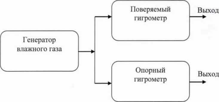 Методика поверки. Гигрометры лазерные «ГЛ-02». ОЕИ Аналитика