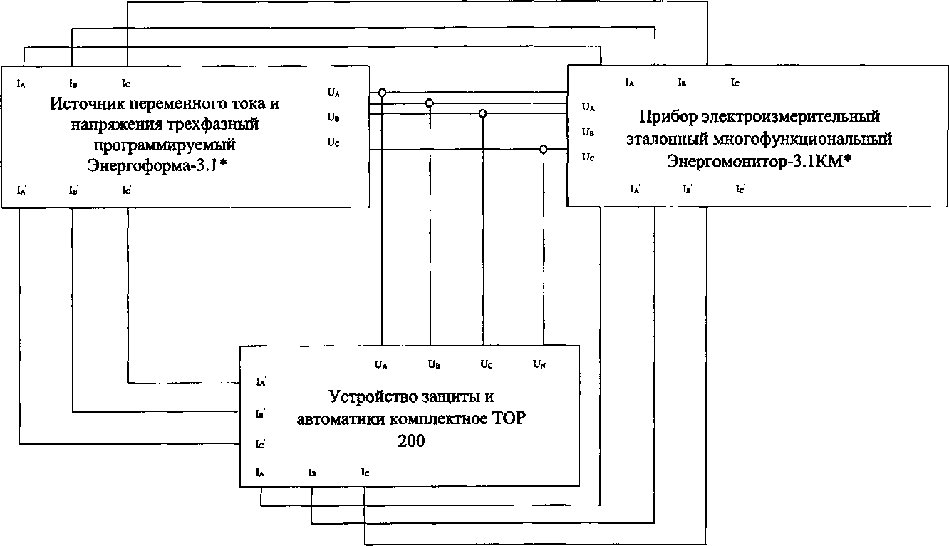 Методика поверки. Устройства защиты и автоматики комплектные ТОР 200. ОЕИ Аналитика