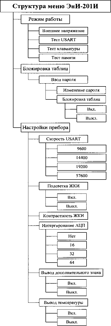 Руководство по эксплуатации. Источники калиброванных сигналов ЭнИ-201, ЭнИ-201И. ОЕИ Аналитика