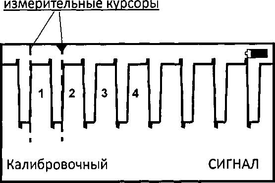 Методика поверки. Приборы кабельные ИРК-ПРО, модели ИРК-ПРО 7.4, ИРК-ПРО АЛЬФА, ИРК_ПРО АЛЬФА Е, дельта-ПРО DSL. ОЕИ Аналитика
