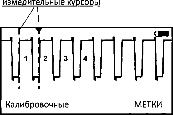 Методика поверки. Приборы кабельные ИРК-ПРО, модели ИРК-ПРО 7.4, ИРК-ПРО АЛЬФА, ИРК_ПРО АЛЬФА Е, дельта-ПРО DSL. ОЕИ Аналитика