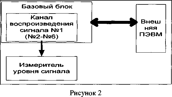 Методика поверки. КОМПЛЕКС ИЗМЕРИТЕЛЬНЫЙ ПАРАМЕТРОВ АНАЛОГОВЫХ МИКРОСХЕМ И УСТРОЙСТВ ДМТ-202. ОЕИ Аналитика