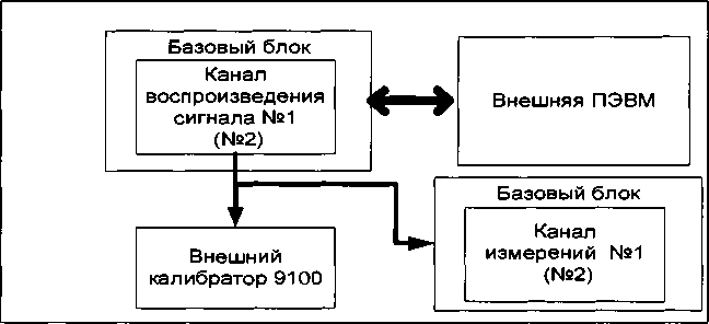 Методика поверки. КОМПЛЕКС ИЗМЕРИТЕЛЬНЫЙ ПАРАМЕТРОВ АНАЛОГОВЫХ МИКРОСХЕМ И УСТРОЙСТВ ДМТ-202. ОЕИ Аналитика