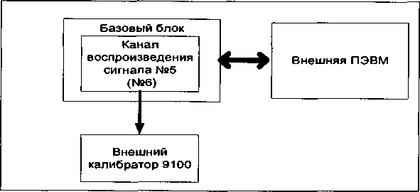 Методика поверки. КОМПЛЕКС ИЗМЕРИТЕЛЬНЫЙ ПАРАМЕТРОВ АНАЛОГОВЫХ МИКРОСХЕМ И УСТРОЙСТВ ДМТ-202. ОЕИ Аналитика