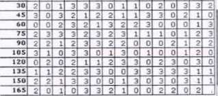 Методика поверки. ГСИ.АНАЛИЗАТОРЫ СПЕКТРА И СИГНАЛОВ FSW8, FSW13, FSW26, FSW43, FSW50, FSW67, FSW. ОЕИ Аналитика