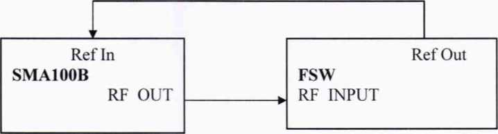 Методика поверки. ГСИ.АНАЛИЗАТОРЫ СПЕКТРА И СИГНАЛОВ FSW8, FSW13, FSW26, FSW43, FSW50, FSW67, FSW. ОЕИ Аналитика