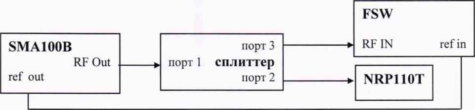 Методика поверки. ГСИ.АНАЛИЗАТОРЫ СПЕКТРА И СИГНАЛОВ FSW8, FSW13, FSW26, FSW43, FSW50, FSW67, FSW. ОЕИ Аналитика