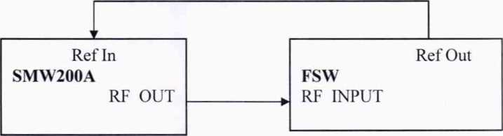 Методика поверки. ГСИ.АНАЛИЗАТОРЫ СПЕКТРА И СИГНАЛОВ FSW8, FSW13, FSW26, FSW43, FSW50, FSW67, FSW. ОЕИ Аналитика