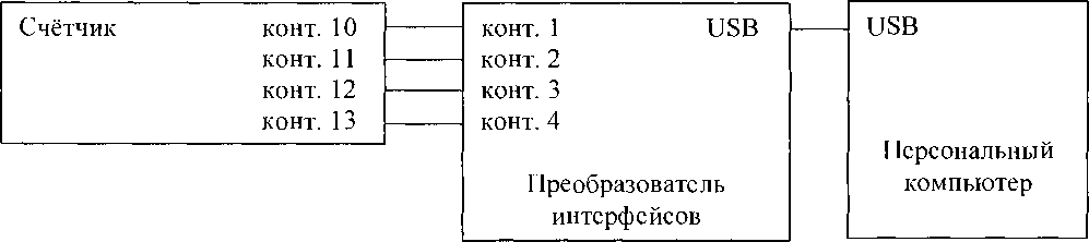 Методика поверки. Счетчики активной электрической энергии статические однофазные ЭСО. ОЕИ Аналитика