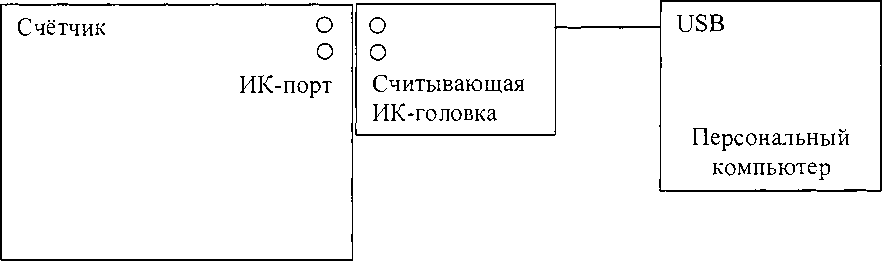 Методика поверки. Счетчики активной электрической энергии статические однофазные ЭСО. ОЕИ Аналитика