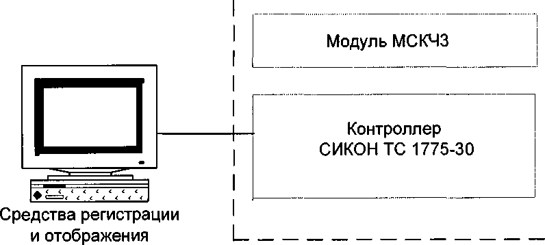 Методика поверки. КАНАЛЫ ИЗМЕРИТЕЛЬНЫЕ (ЭЛЕКТРИЧЕСКАЯ ЧАСТЬ) ЕДИНИЧНОГО ЭКЗЕМПЛЯРА СИСТЕМЫ УПРАВЛЕНИЯ РУЛЕВОГО ПРИВОДА СУРП. ОЕИ Аналитика