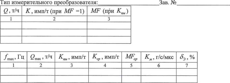 Методика поверки. ГСИ. Система измерений количества и показателей качества нефтепродуктов склада ГСМ ООО